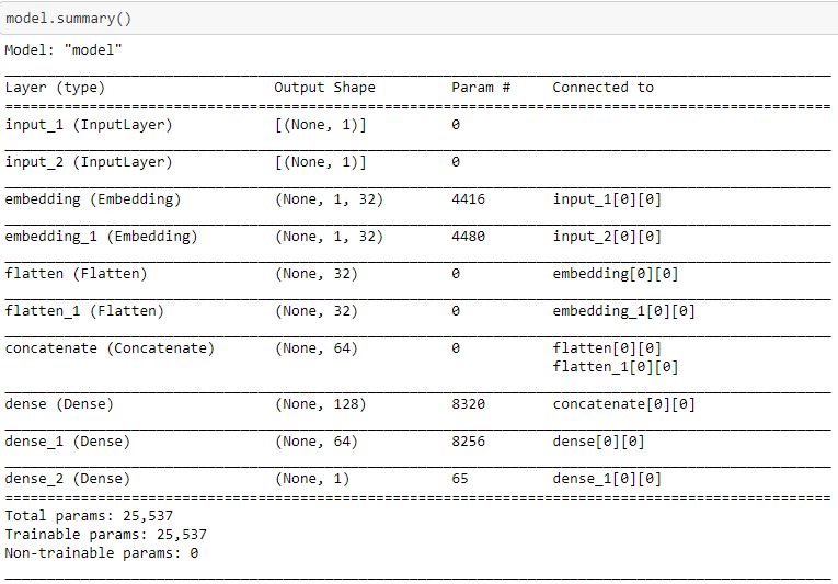 Food Recommendation API